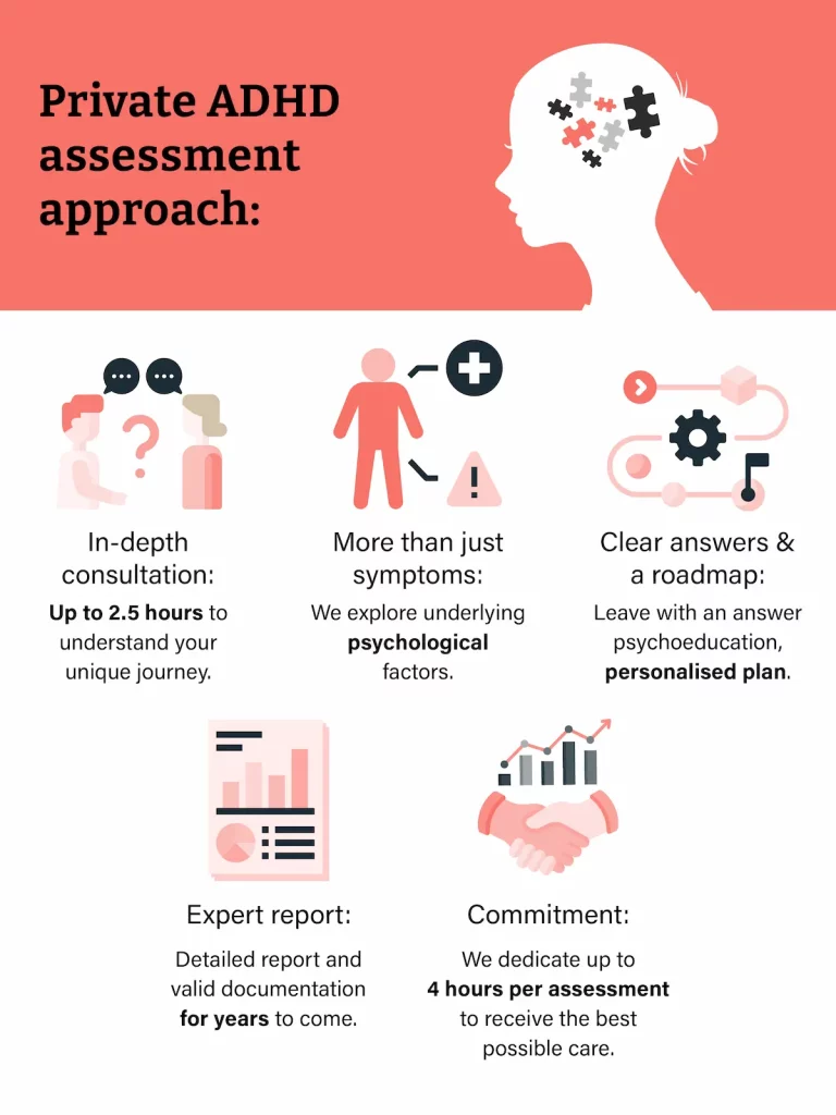 Private ADHD assessment in UK 