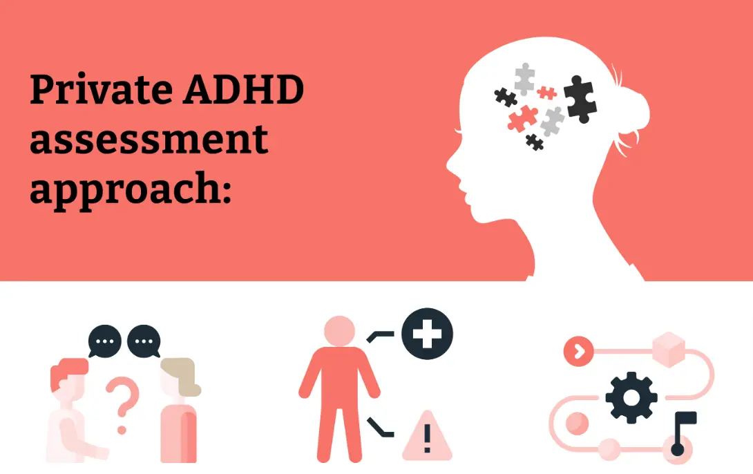 Finding an ADHD Expert in London