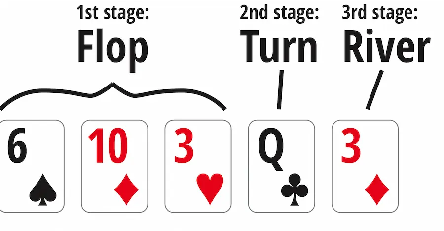 Texas Hold'em three stages: flop, turn, river